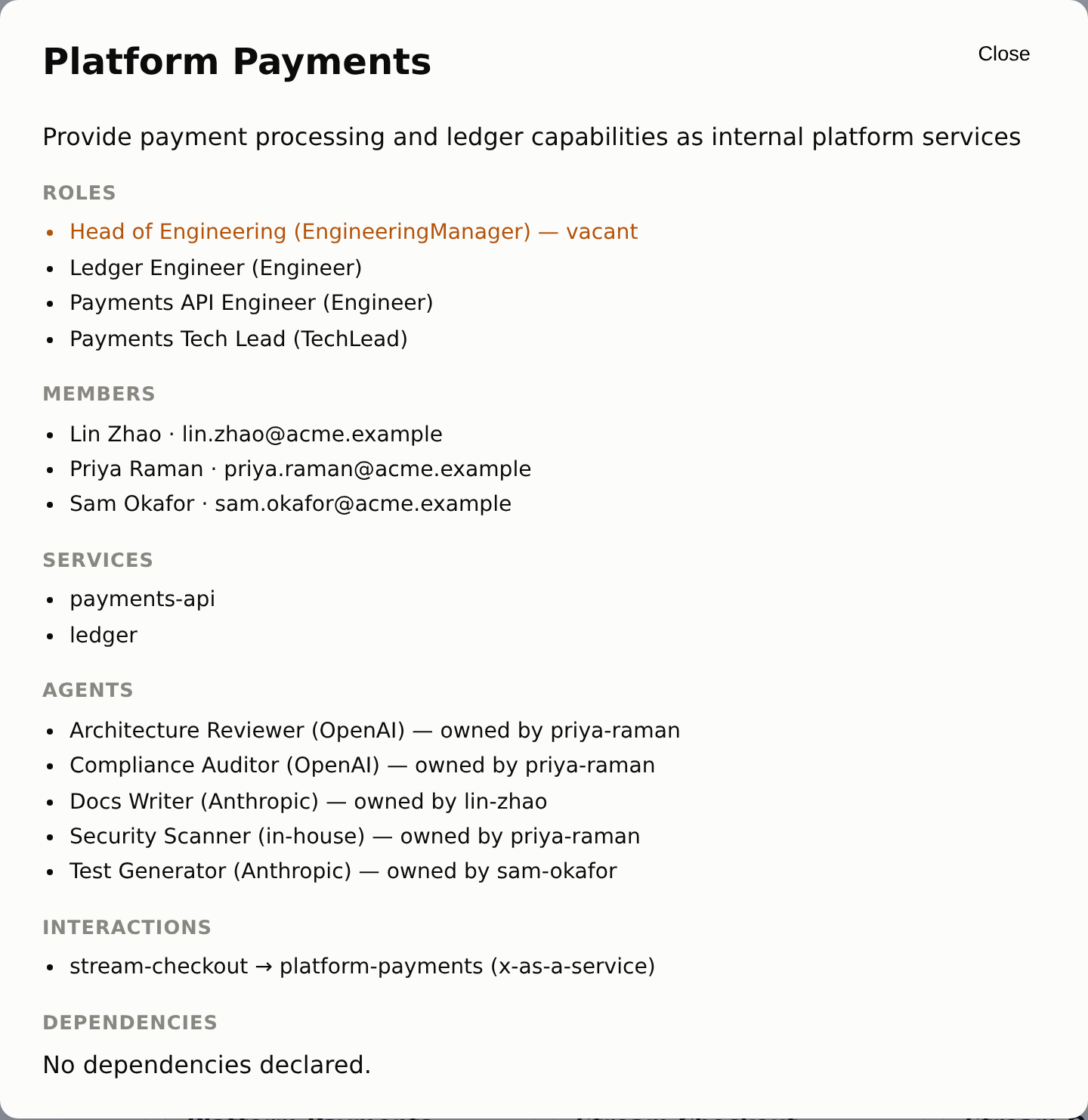The Platform Payments detail panel: Head of Engineering marked vacant in amber, three members with contact addresses, two services, five AI agents each with the member who owns it, and one inbound x-as-a-service interaction.